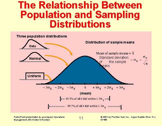 The Relationship Between Population and Sampling Distributions Three population distributions Distribution of sample means The Relationship Between Population and Sampling Distributions Three population distributions Distribution of sample means