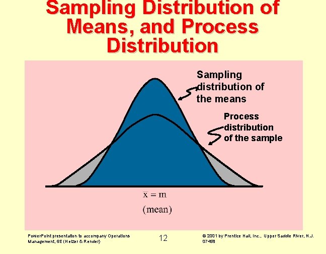 Sampling Distribution of Means, and Process Distribution Sampling distribution of the means Process distribution Sampling Distribution of Means, and Process Distribution Sampling distribution of the means Process distribution
