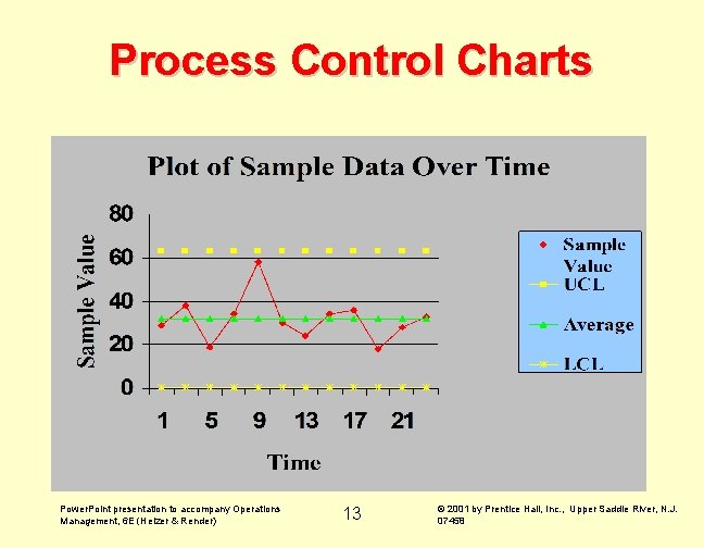 Process Control Charts Power. Point presentation to accompany Operations Management, 6 E (Heizer & Process Control Charts Power. Point presentation to accompany Operations Management, 6 E (Heizer &