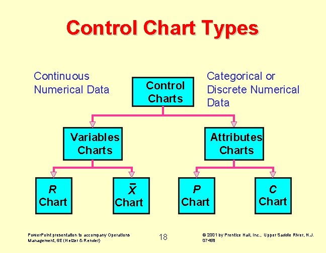 Control Chart Types Continuous Numerical Data Control Charts Categorical or Discrete Numerical Data Variables Control Chart Types Continuous Numerical Data Control Charts Categorical or Discrete Numerical Data Variables