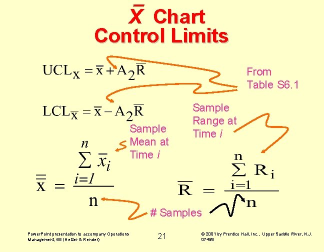 X Chart Control Limits From Table S 6. 1 Sample Mean at Time X Chart Control Limits From Table S 6. 1 Sample Mean at Time