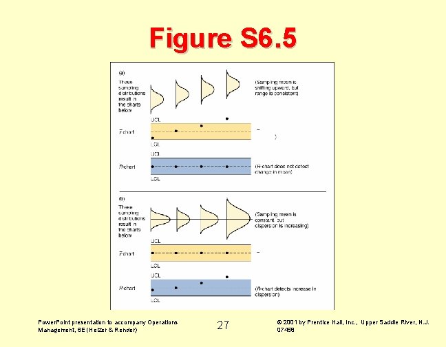 Figure S 6. 5 Power. Point presentation to accompany Operations Management, 6 E (Heizer Figure S 6. 5 Power. Point presentation to accompany Operations Management, 6 E (Heizer