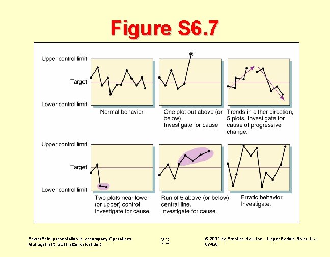 Figure S 6. 7 Power. Point presentation to accompany Operations Management, 6 E (Heizer Figure S 6. 7 Power. Point presentation to accompany Operations Management, 6 E (Heizer
