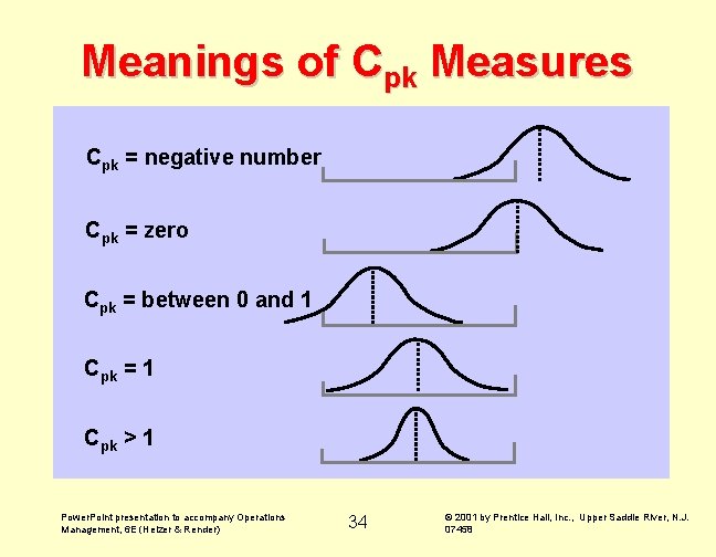 Meanings of Cpk Measures Cpk = negative number Cpk = zero Cpk = between Meanings of Cpk Measures Cpk = negative number Cpk = zero Cpk = between