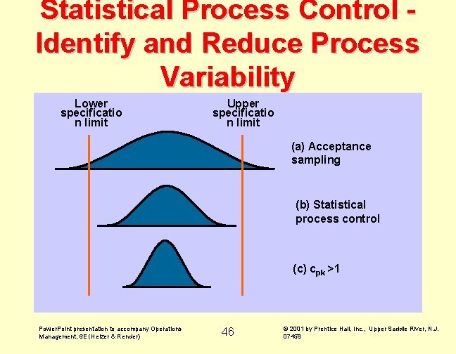 Statistical Process Control Identify and Reduce Process Variability Lower specificatio n limit Upper specificatio Statistical Process Control Identify and Reduce Process Variability Lower specificatio n limit Upper specificatio