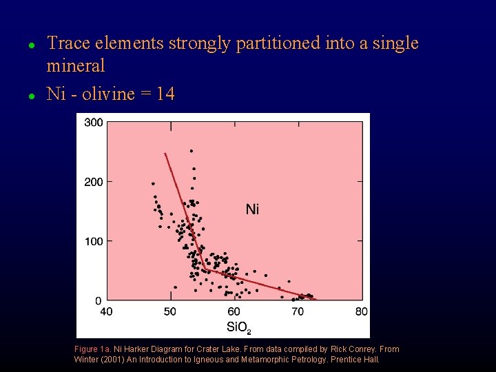 l l Trace elements strongly partitioned into a single mineral Ni - olivine =