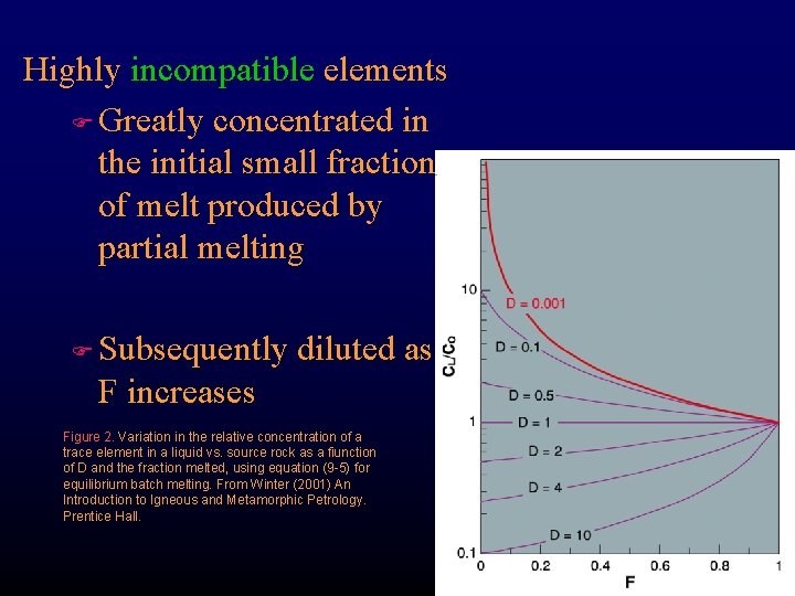Highly incompatible elements F Greatly concentrated in the initial small fraction of melt produced