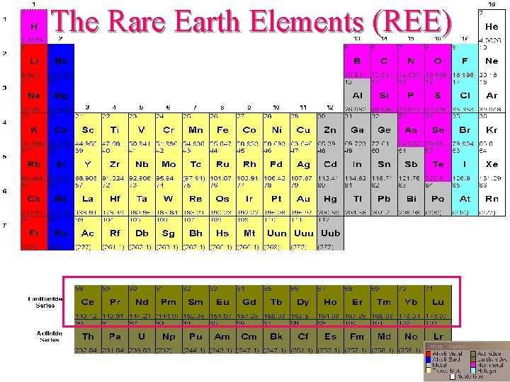 The Rare Earth Elements (REE) 