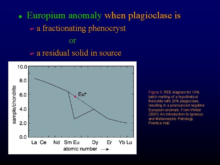 l Europium anomaly when plagioclase is a fractionating phenocryst or F a residual solid