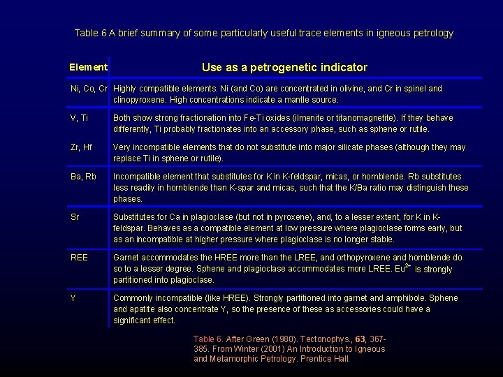 Table 6 A brief summary of some particularly useful trace elements in igneous petrology