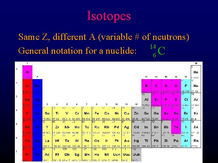 Isotopes Same Z, different A (variable # of neutrons) 14 General notation for a