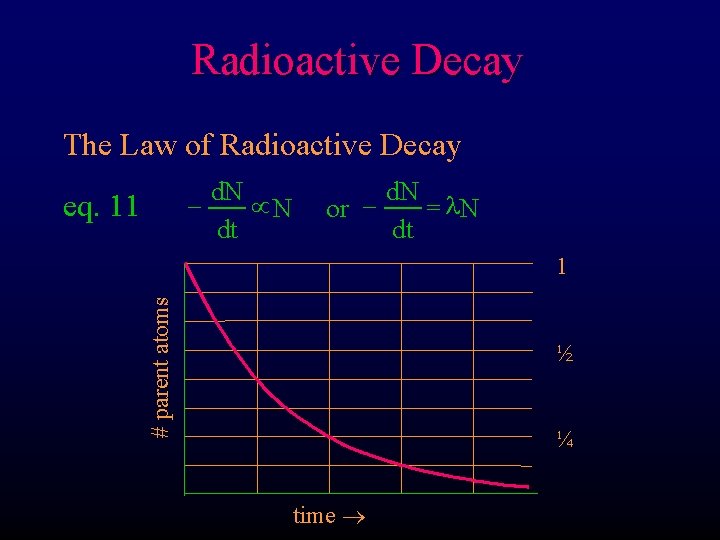 Radioactive Decay The Law of Radioactive Decay d. N µN dt eq. 11 d.