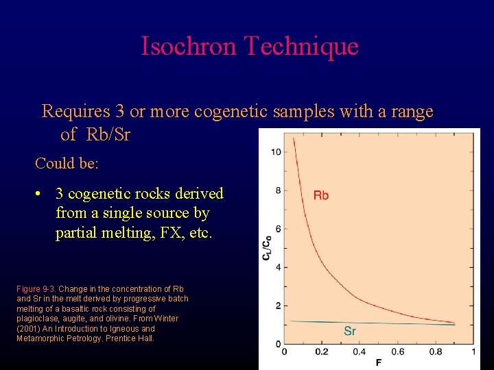 Isochron Technique Requires 3 or more cogenetic samples with a range of Rb/Sr Could