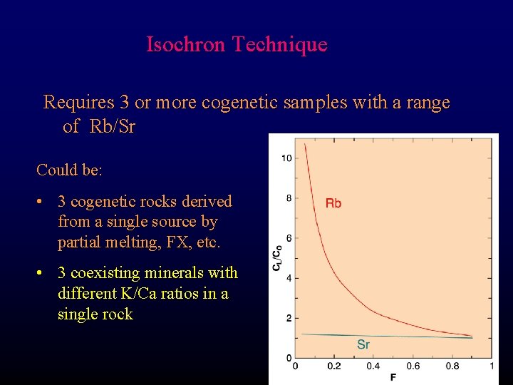 Isochron Technique Requires 3 or more cogenetic samples with a range of Rb/Sr Could