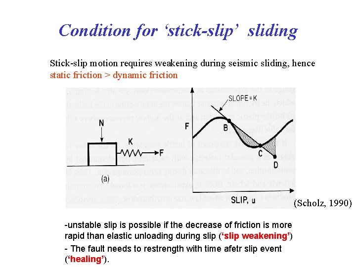 Condition for ‘stick-slip’ sliding Stick-slip motion requires weakening during seismic sliding, hence static friction