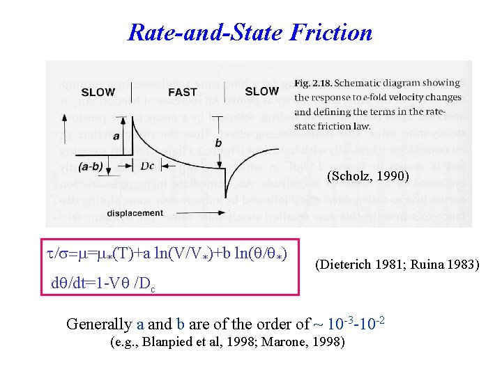 Rate-and-State Friction (Scholz, 1990) t/s=m=m*(T)+a ln(V/V*)+b ln(q/q*) (Dieterich 1981; Ruina 1983) dq/dt=1 -Vq /Dc