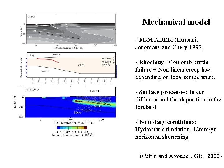 Mechanical model - FEM ADELI (Hassani, Jongmans and Chery 1997) - Rheology: Coulomb brittle