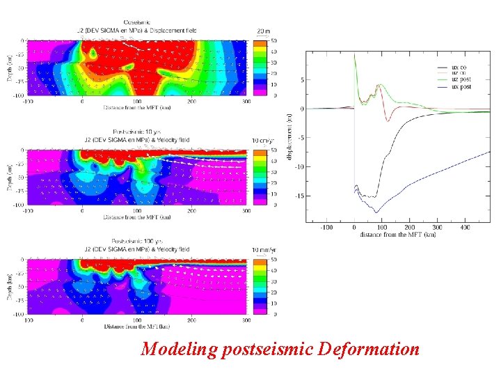 Modeling postseismic Deformation 