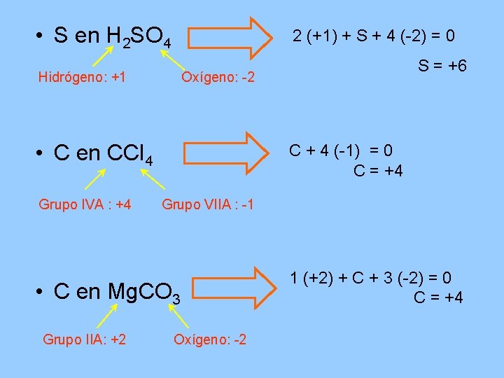  • S en H 2 SO 4 2 (+1) + S + 4