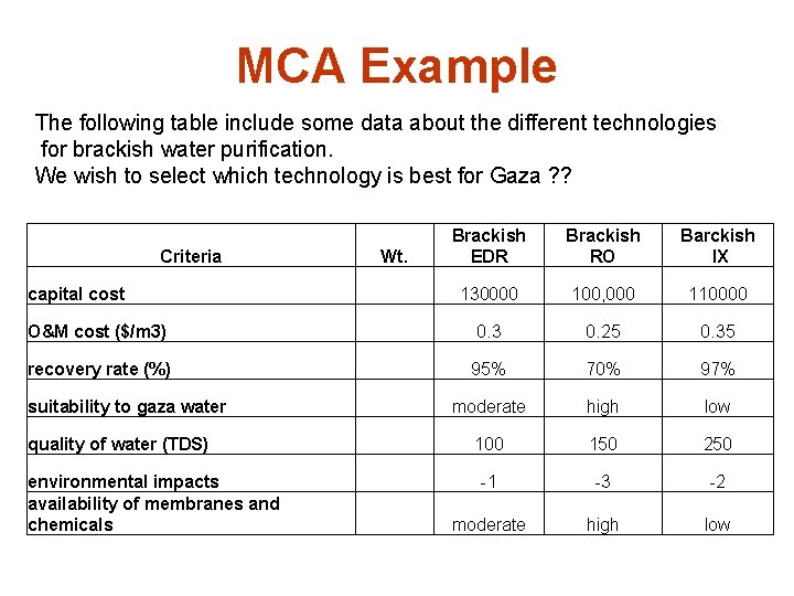 MCA Example The following table include some data about the different technologies for brackish