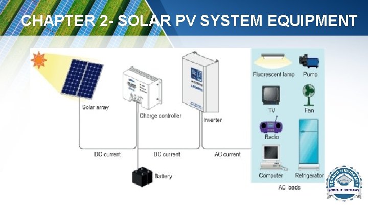 CHAPTER 2 - SOLAR PV SYSTEM EQUIPMENT CHAPTER 2 - SOLAR PV SYSTEM EQUIPMENT