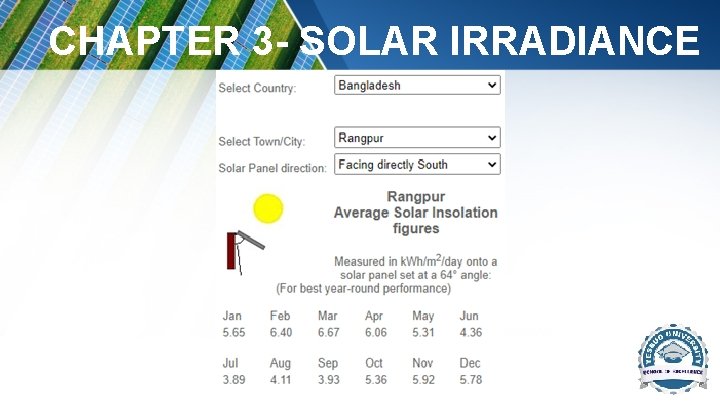 CHAPTER 3 - SOLAR IRRADIANCE CHAPTER 3 - SOLAR IRRADIANCE
