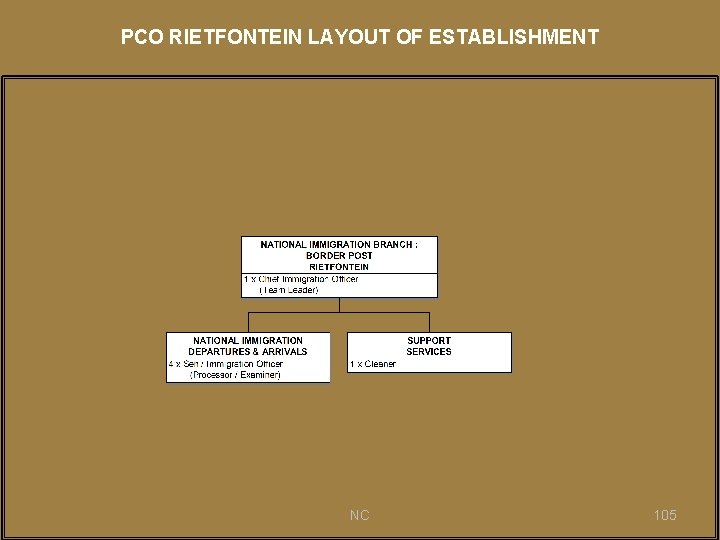 PCO RIETFONTEIN LAYOUT OF ESTABLISHMENT NC 105 