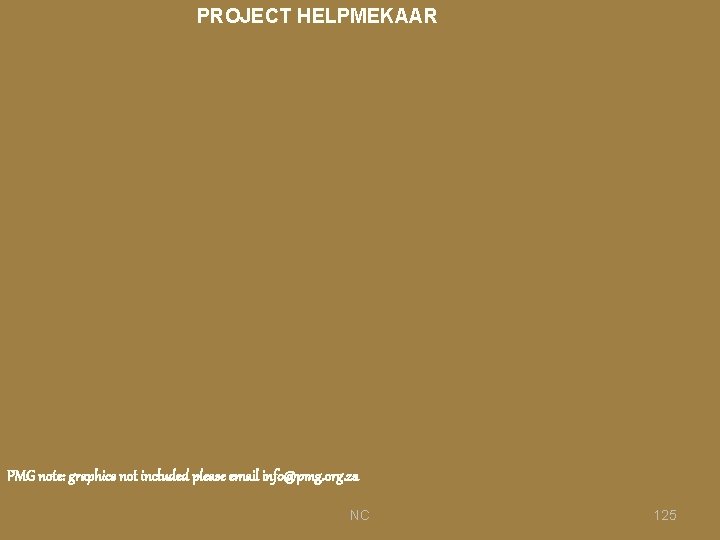 PROJECT HELPMEKAAR PMG note: graphics not included please email info@pmg. org. za NC 125
