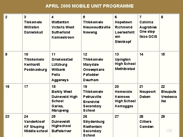 APRIL 2006 MOBILE UNIT PROGRAMME 2 3 Tlokomelo Williston Danielskuil 4 Wattenton Victoria West