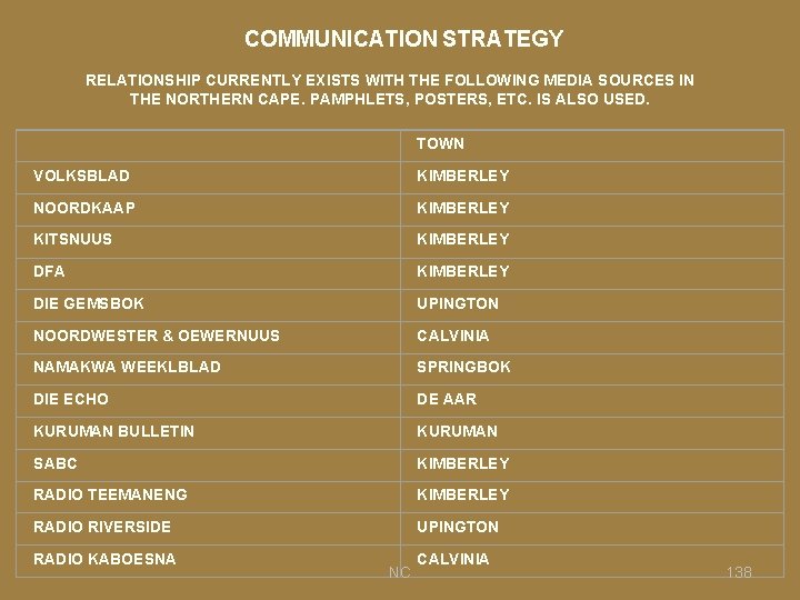 COMMUNICATION STRATEGY RELATIONSHIP CURRENTLY EXISTS WITH THE FOLLOWING MEDIA SOURCES IN THE NORTHERN CAPE.