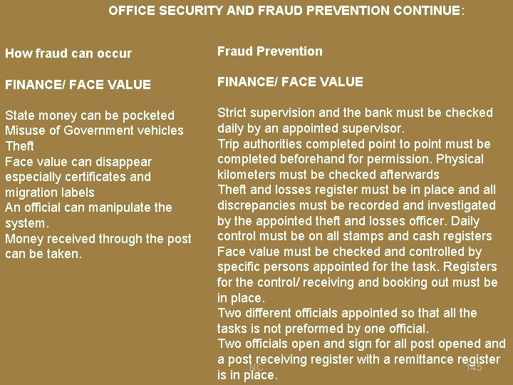 OFFICE SECURITY AND FRAUD PREVENTION CONTINUE: How fraud can occur Fraud Prevention FINANCE/ FACE