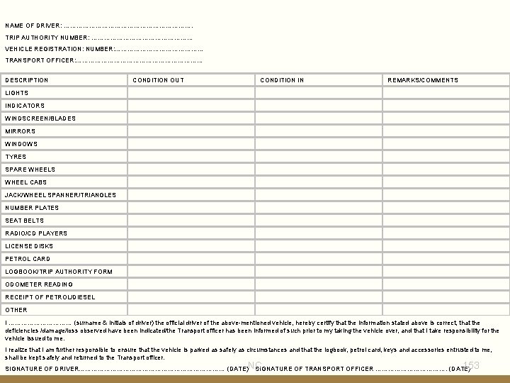 CHECKLIST FOR GOVERNMENT VEHICLES NAME OF DRIVER: …………………………. TRIP AUTHORITY NUMBER: …………………… VEHICLE REGISTRATION: