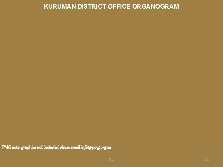 KURUMAN DISTRICT OFFICE ORGANOGRAM PMG note: graphics not included please email info@pmg. org. za