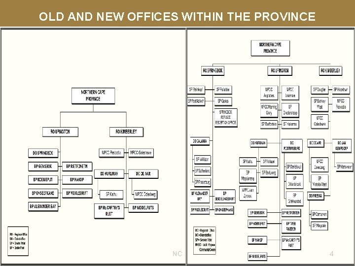 OLD AND NEW OFFICES WITHIN THE PROVINCE NC 4 