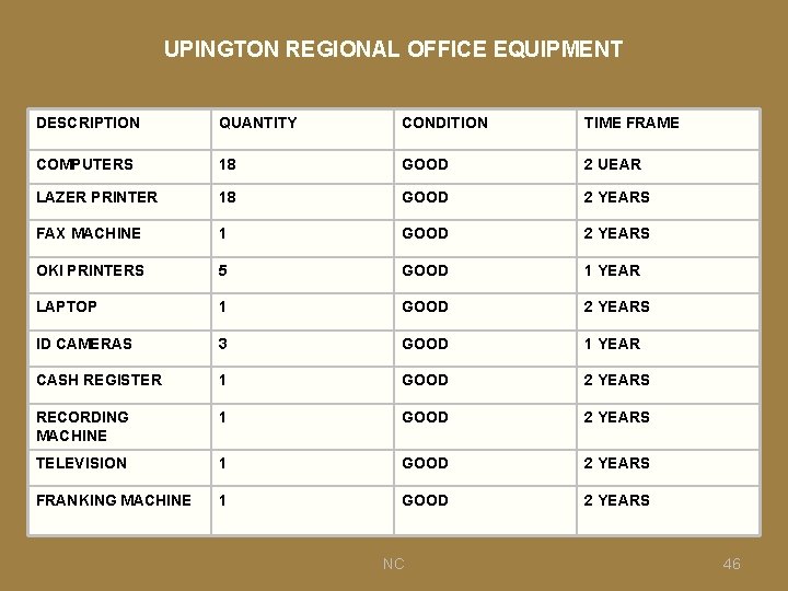 UPINGTON REGIONAL OFFICE EQUIPMENT DESCRIPTION QUANTITY CONDITION TIME FRAME COMPUTERS 18 GOOD 2 UEAR