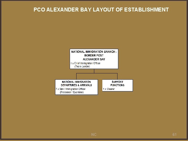 PCO ALEXANDER BAY LAYOUT OF ESTABLISHMENT NC 61 