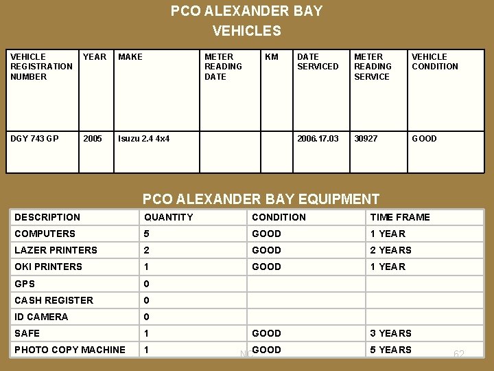 PCO ALEXANDER BAY VEHICLES VEHICLE REGISTRATION NUMBER YEAR MAKE METER READING DATE DGY 743