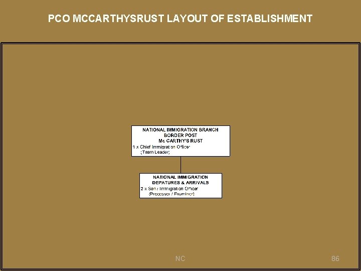 PCO MCCARTHYSRUST LAYOUT OF ESTABLISHMENT NC 86 