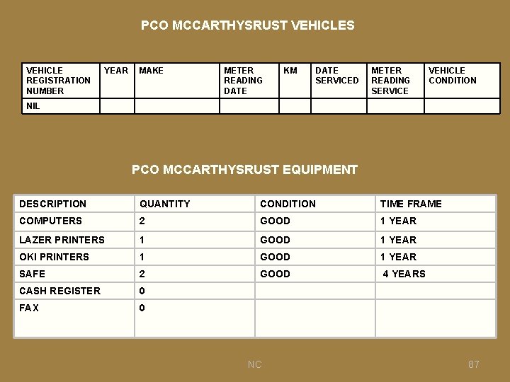 PCO MCCARTHYSRUST VEHICLES VEHICLE REGISTRATION NUMBER YEAR MAKE METER READING DATE KM DATE SERVICED