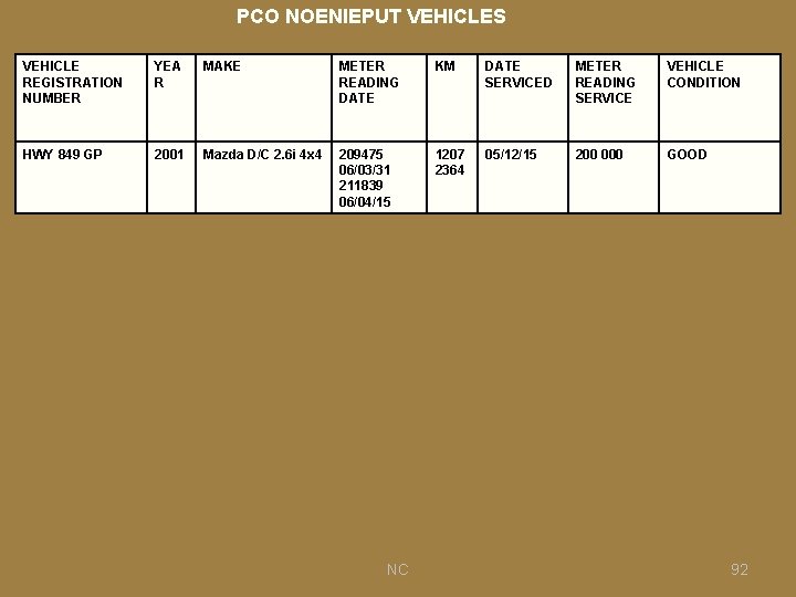 PCO NOENIEPUT VEHICLES VEHICLE REGISTRATION NUMBER YEA R MAKE METER READING DATE KM DATE