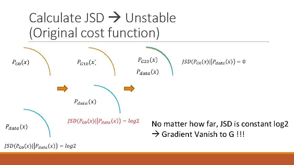 Calculate JSD Unstable (Original cost function) No matter how far, JSD is constant log