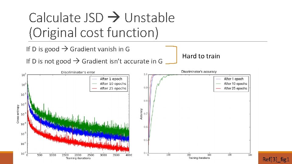Calculate JSD Unstable (Original cost function) If D is good Gradient vanish in G