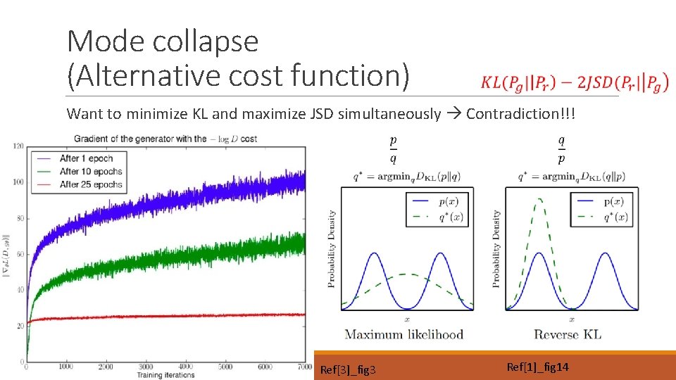 Mode collapse (Alternative cost function) Want to minimize KL and maximize JSD simultaneously Contradiction!!!
