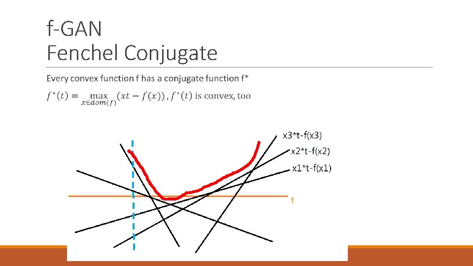 f-GAN Fenchel Conjugate 