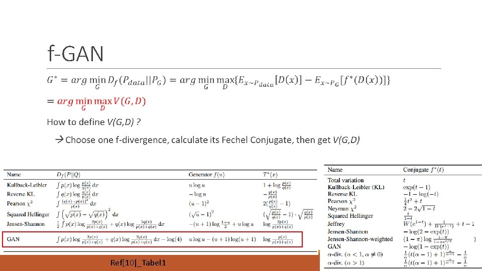 f-GAN Ref[10]_Tabel 1 