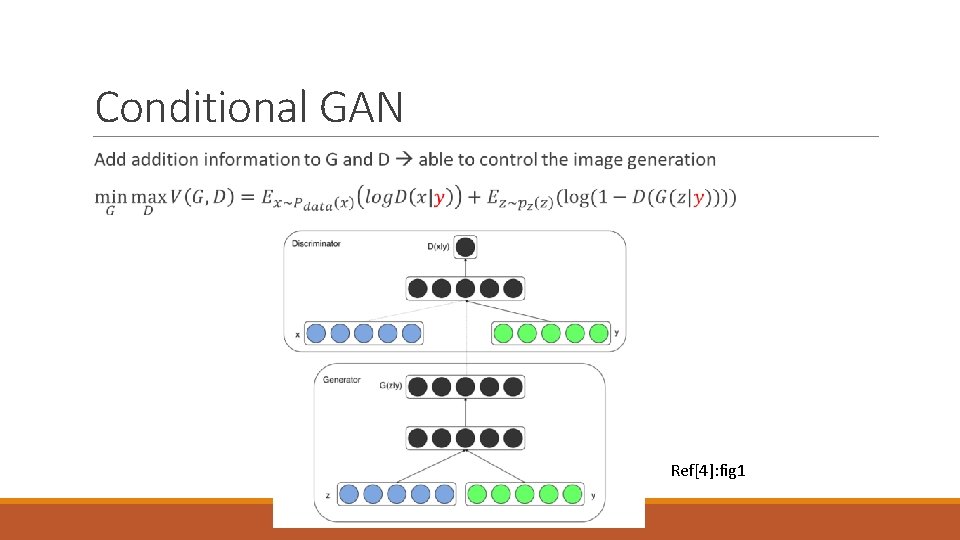 Conditional GAN Ref[4]: fig 1 