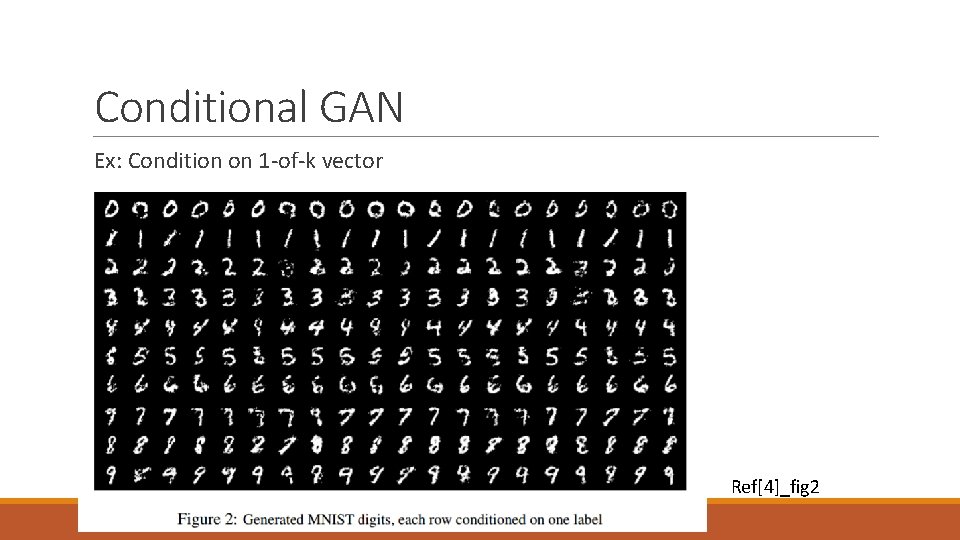 Conditional GAN Ex: Condition on 1 -of-k vector Ref[4]_fig 2 