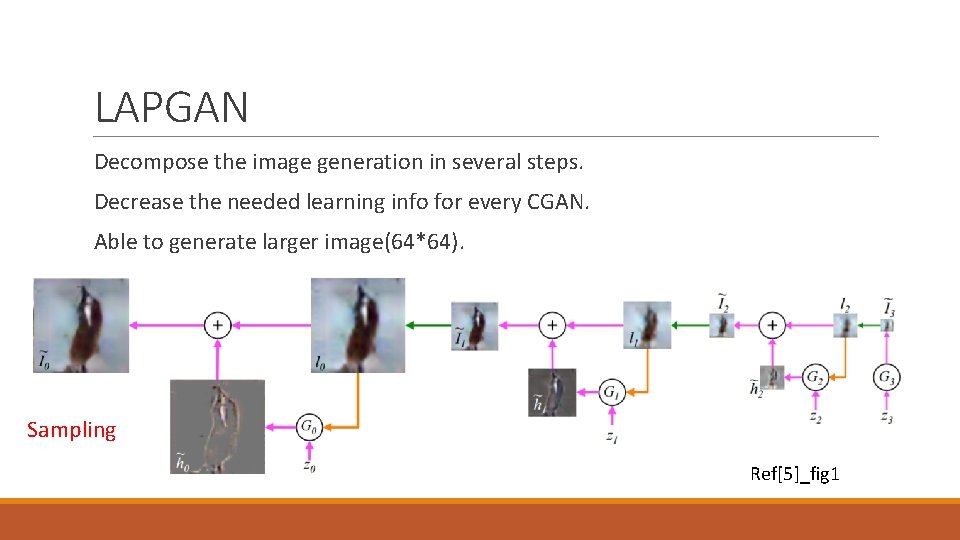 LAPGAN Decompose the image generation in several steps. Decrease the needed learning info for