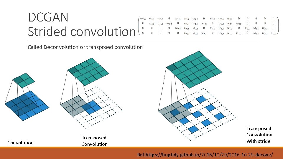 DCGAN Strided convolution Called Deconvolution or transposed convolution Convolution Transposed Convolution With stride Ref: