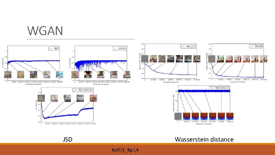 WGAN Wasserstein distance JSD Ref[7]_fig 3, 4 